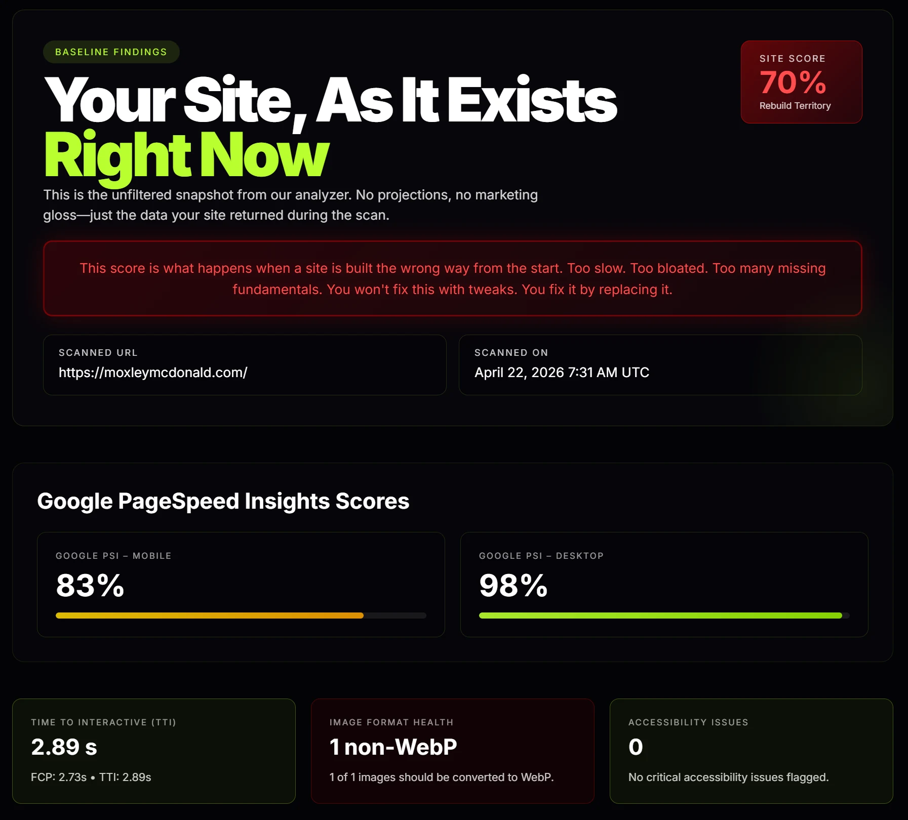 Scan report for moxleymcdonald.com showing missing metadata and schema