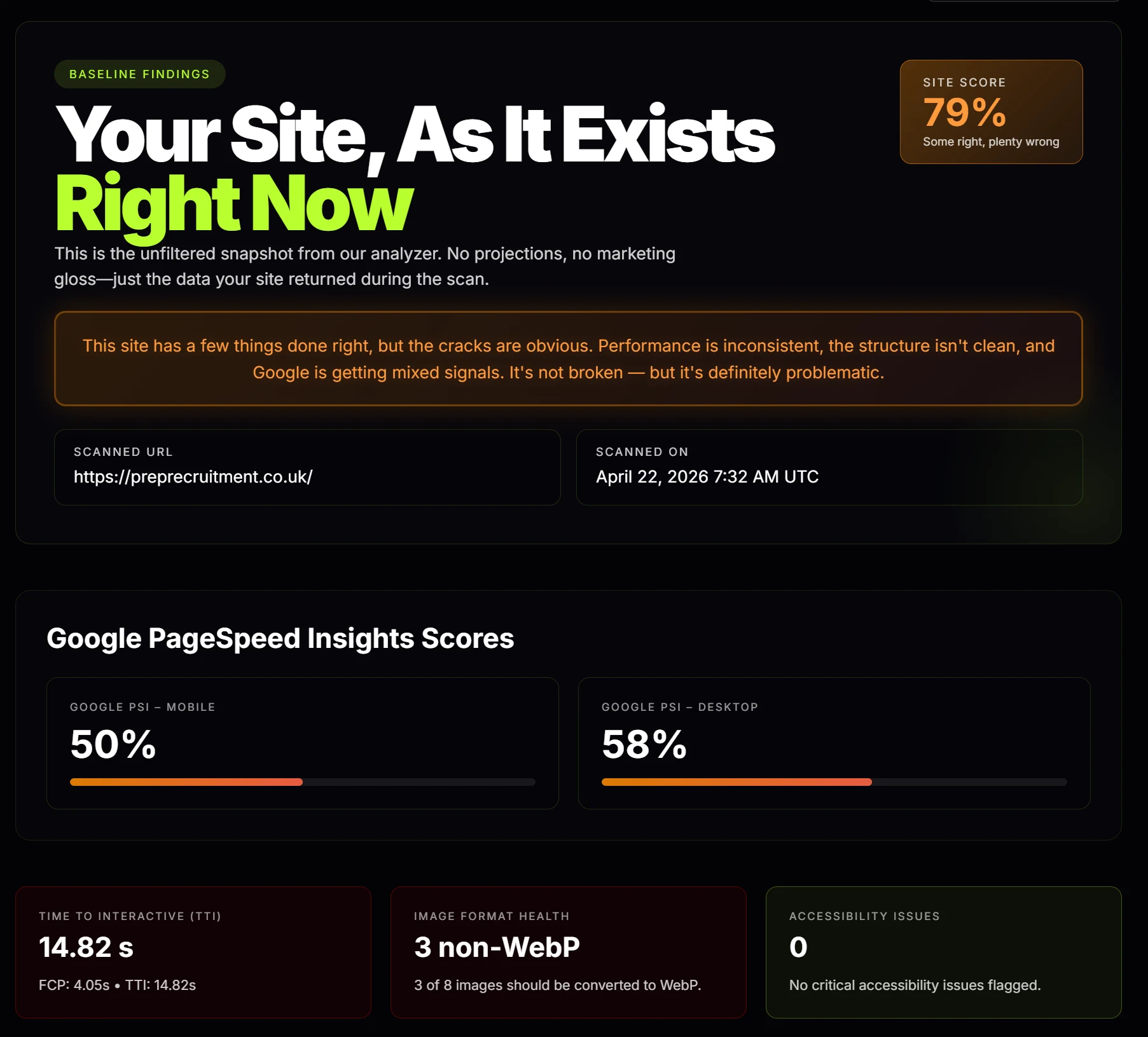 Scan report for preprecruitment.co.uk showing mobile PSI 50%, TTI 14.82s