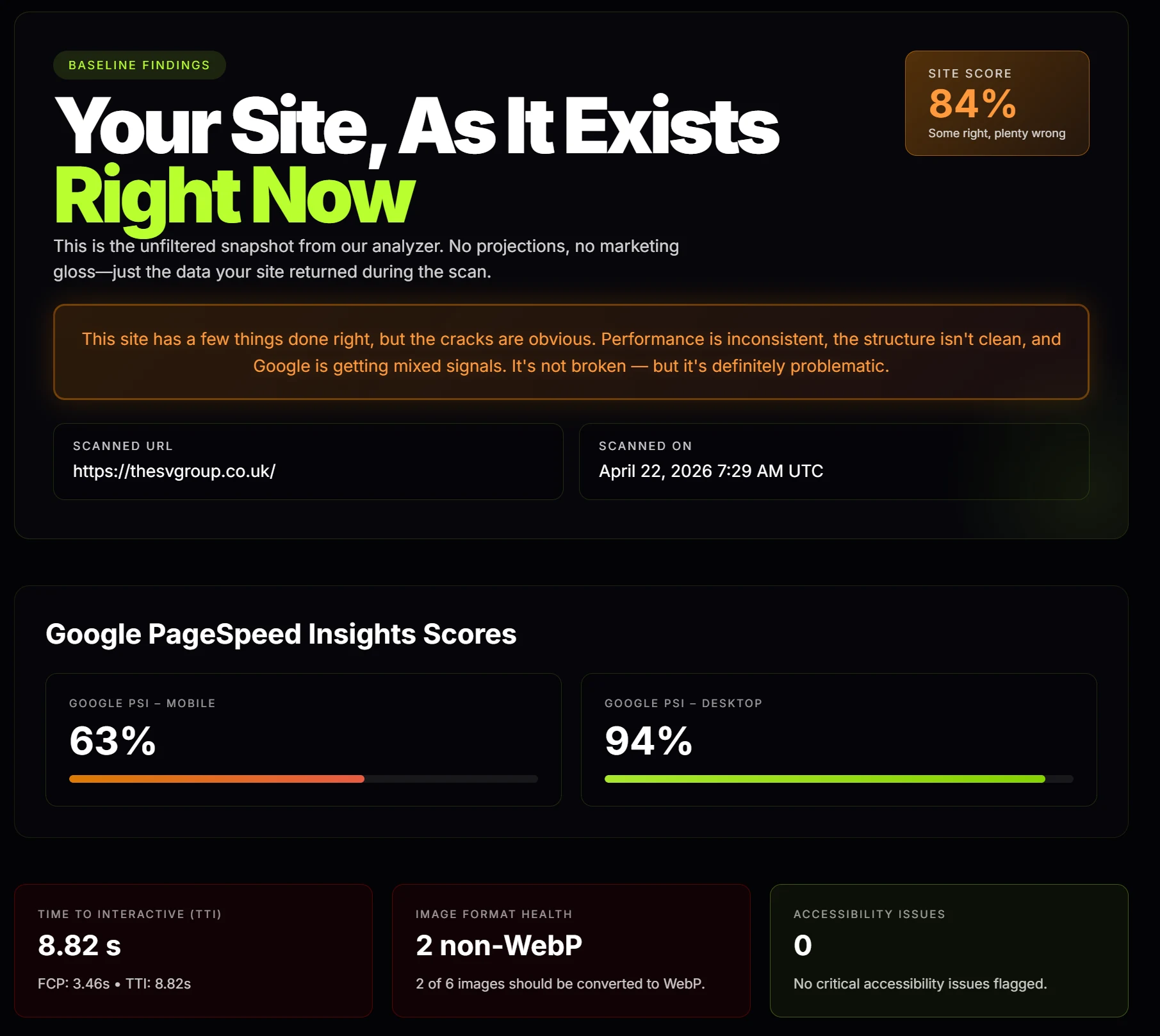 Scan report for thesvgroup.co.uk showing mobile PSI 63%