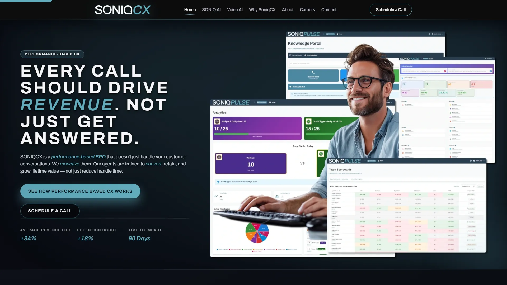 SoniqCX desktop view