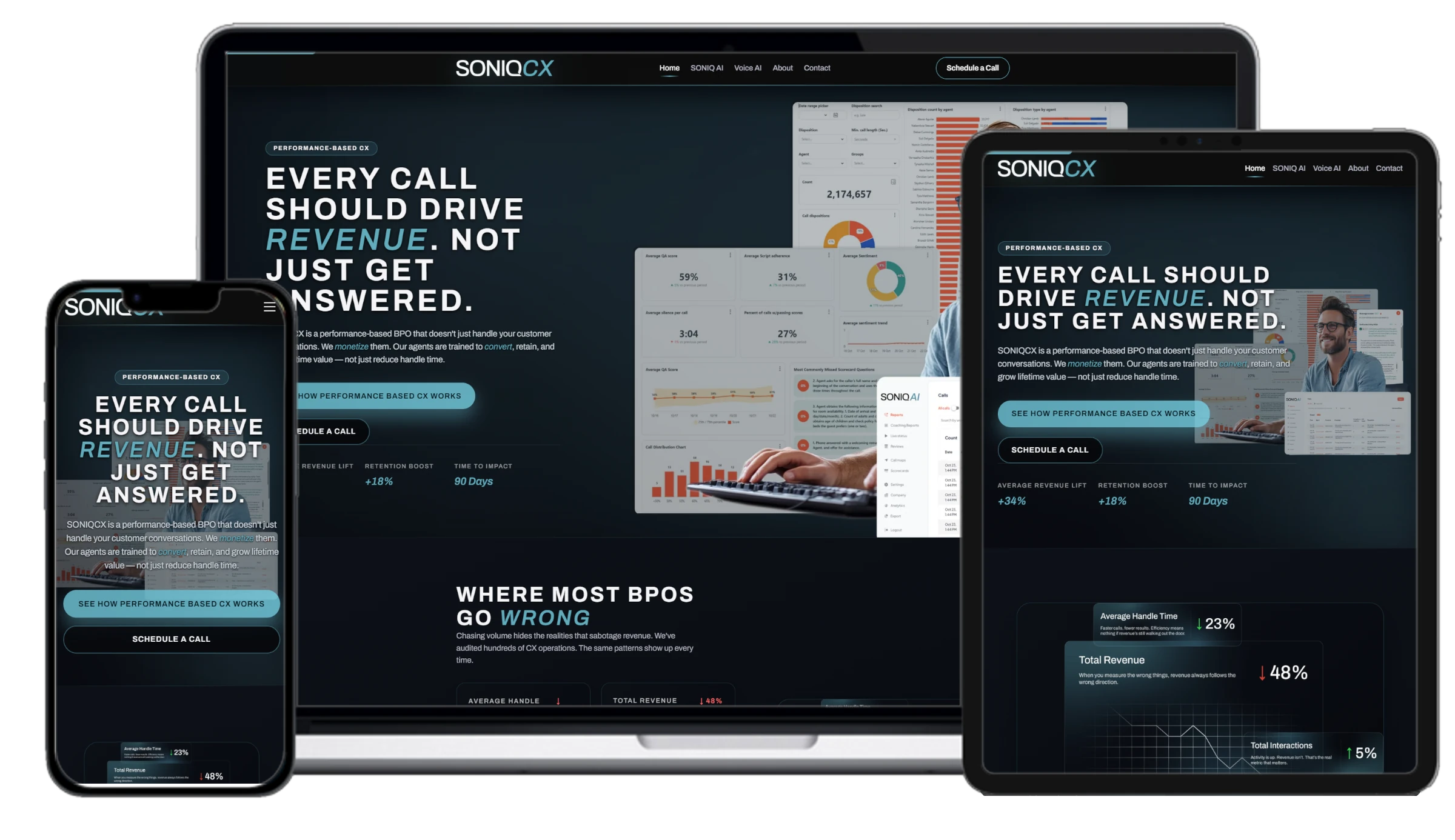 Custom call center website design with modern interface and high performance